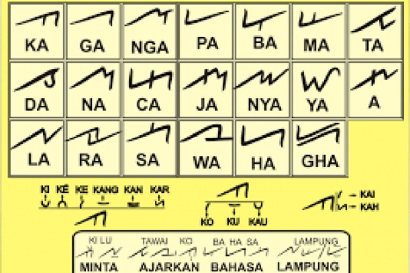 Hasil Riset Prof Hasyim Gunawan Bahasa Lampung Diprediksi Punah 36 Tahun Lagi